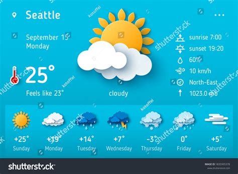 Weather widgets: wind forecasts & statistics for Itbayat .
